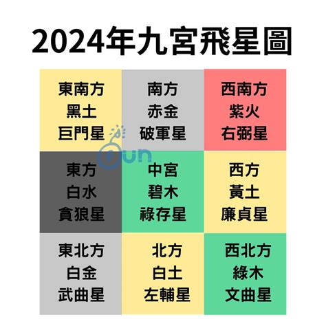 九宮飛星2021|2021牛年風水佈局｜Master Choi分析九宮吉凶方位